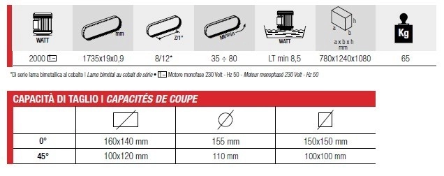 Scie à Ruban Stationnaire Métal FEMI Descente Manuelle - Coupe Max. 155mm - 1750XL – Image 2
