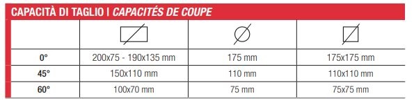 Scie à Ruban Stationnaire Métal FEMI Descente Manuelle - Ø Coupe Max. 175mm - 2200XL – Image 3